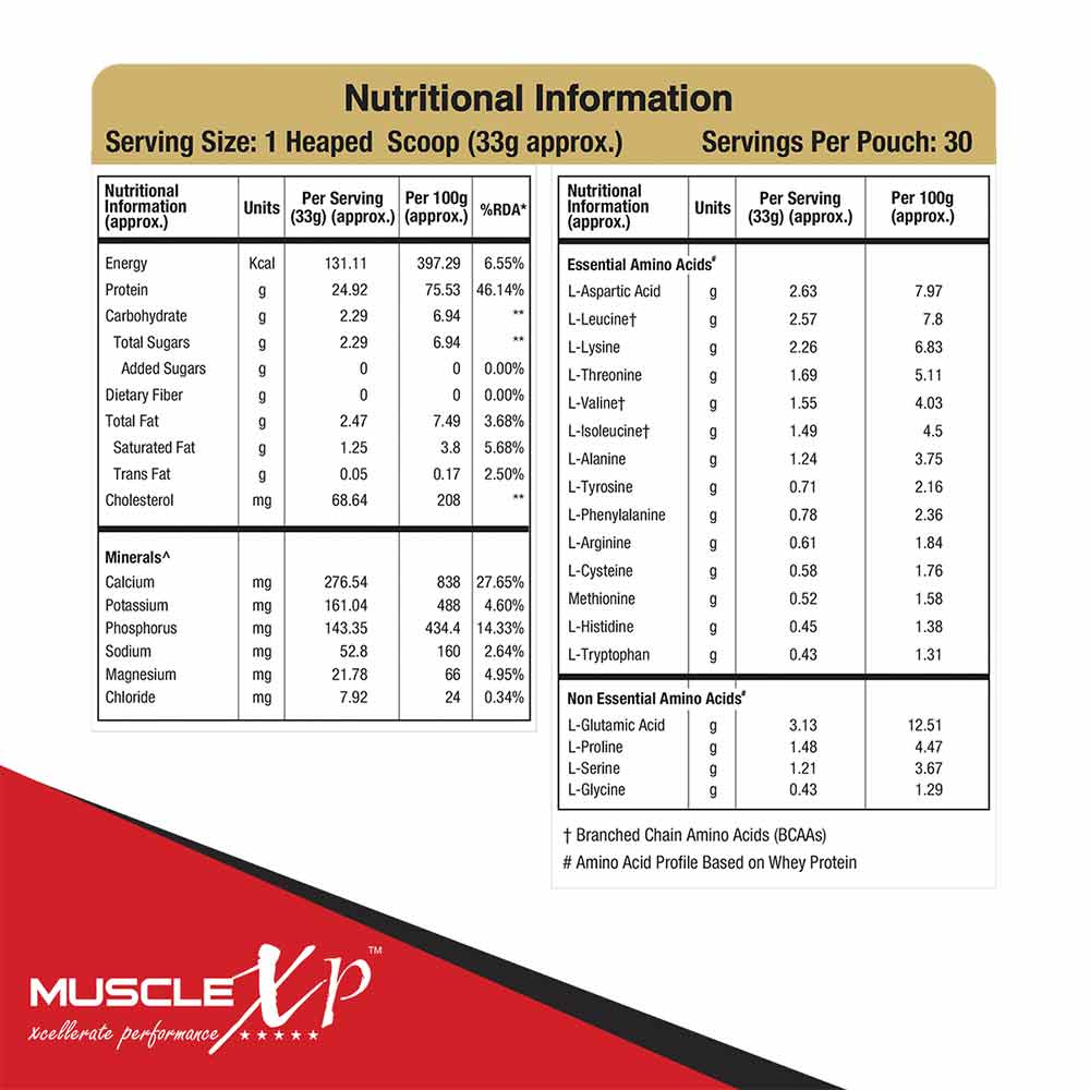 3 - MuscleXP 100% Whey Protein with Digestive Enzyme,  2.2 lb  Fruit Berry 