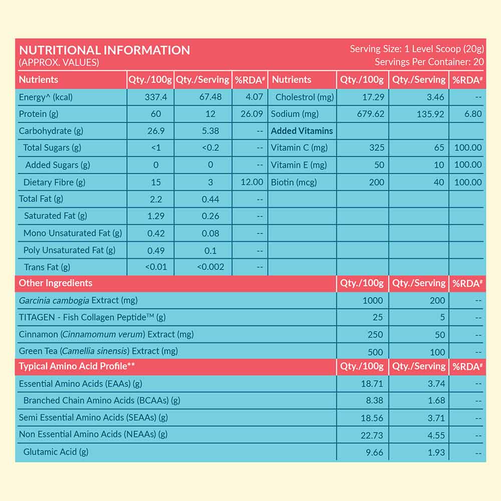 6 - HK Vitals ProteinUp Women Strength & Beauty by Healthkart,  0.88 lb  Mango (Non - Veg)