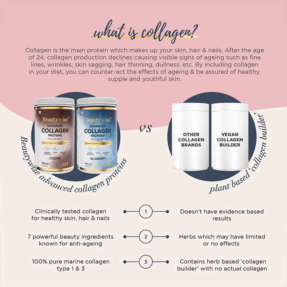 3 - Beautywise Advanced Collagen Proteins,  0.250 kg  Cocoa 