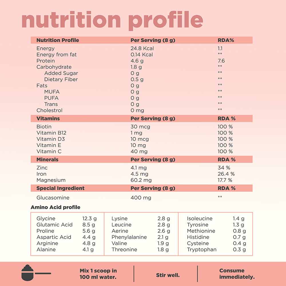 https://img1.hkrtcdn.com/27200/prd_2719950-Beautywise-All-In-One-Collagen-200-g-Apple_o.jpg