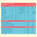 6 - HK Vitals ProteinUp Women Strength & Beauty by Healthkart,  0.88 lb  Mango (Non - Veg)