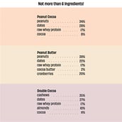 2 - The Whole Truth Protein Bars, 6 bar(s) Peanut Heavy