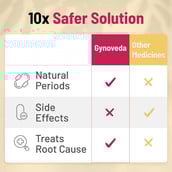 10 - Gynoveda PCOS - Vamaa & Myraa Ayurvedic Pills - Pack of 6,  120 tablet(s) 