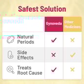 9 - Gynoveda PCOS - Vamaa & Myraa Ayurvedic Pills - Pack of 6,  120 tablet(s) 