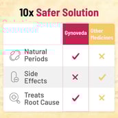 7 - Gynoveda TULA Ayurvedic Pills - Pack of 2,  120 tablet(s) 