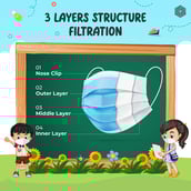 6 - Boldfit Surgical Face Masks for Kids,  Blue (Pack of 4) 