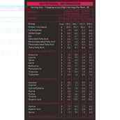 3 - Nakpro Whey Hydro Hydrolyzed Whey Protein,  2.2 lb  Banana 