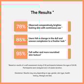 5 - Azani Active Care Dark Spot Corrector Cream,  30 g  for Sensitive Areas Pack of 2 