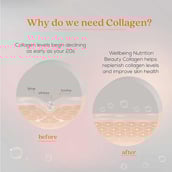 5 - Wellbeing Nutrition Beauty Collagen,  250 g  Mango Peach 