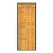 MuscleBlaze Whey Gold & Fish Oil & BCAA 6000 Combo