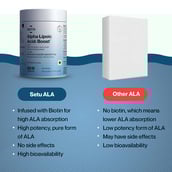 8 - Setu Alpha Lipoic Acid,  60 tablet(s)
