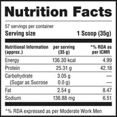 5 - Labrada 100% Whey Protein, 4.4 lb Chocolate Hazelnut