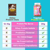 6 - Yogabars High Protein Oats,  850 g  Choco Almond 