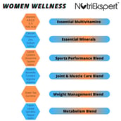 3 - NutriEkspert Multivitamin, 60 tablet(s) Unflavoured