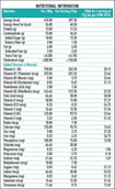 HealthKart Weight Gainer, 2.2 lb Chocolate(Supplement)
