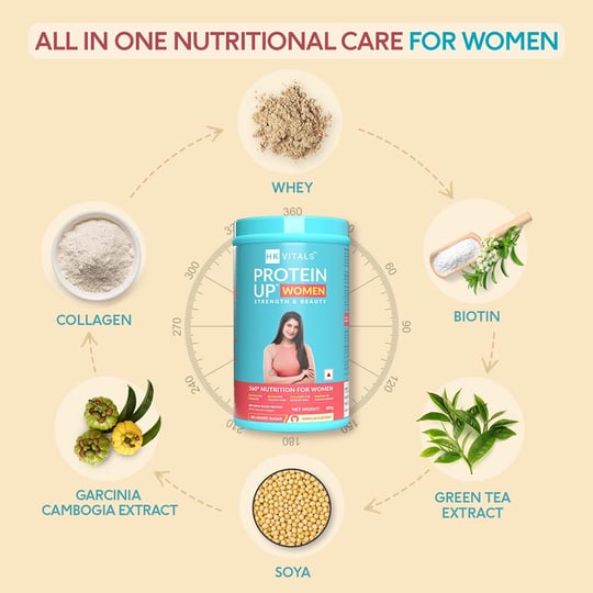 3 - HK Vitals ProteinUp Women Strength & Beauty by Healthkart,  0.88 lb  Vanilla (Non - Veg)