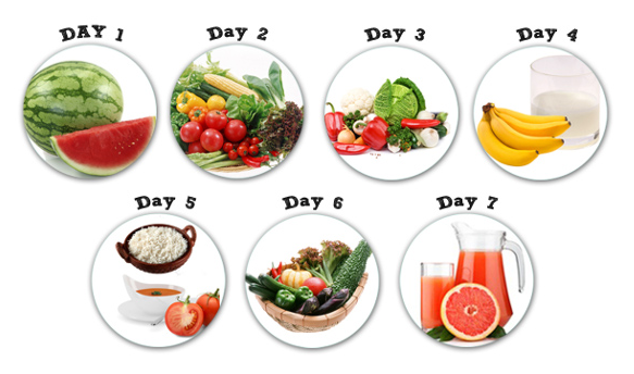 Can blood pressure pills cause weight loss image 5
